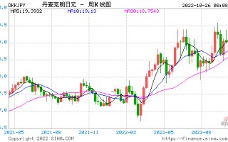 日元汇率对人民币换算计算器,日元汇率