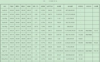 上海黄金交易所官网广发期货是正规平台吗