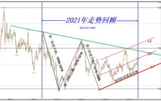 2022年黄金走势分析最新消息,今日黄金价格