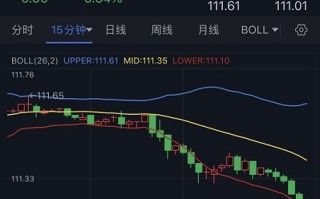 突发大行情！美元短线跳水 金价急涨突破1640美元 黄金最新日内交易分析