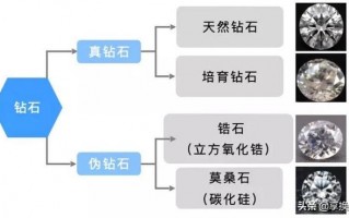 钻戒一克拉多少钱,什么是锆石钻锆石属于钻石吗