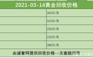 最新黄金回收价格查询表,黄金回收官方价格表