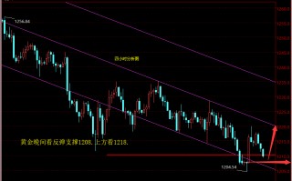 今晚黄金最新走势是涨还是跌的简单介绍