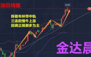 黄金期货行情黄金期货价格走势图实时行情