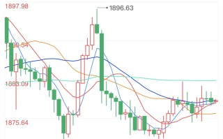 黄金股市行情大盘走势图,黄金股市行情大盘走势图最新