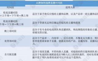 直播平台哪家强,最开放的直播app