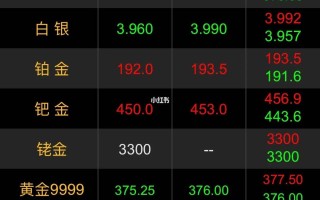 黄金还会持续下跌吗黄金还会下跌吗2021年