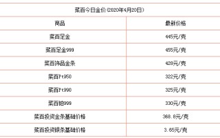 9999黄金饰品价格今天多少一克,黄金价格今天多少一克9999首饰