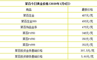 金价饰品今天什么价格,金价饰品今日价格