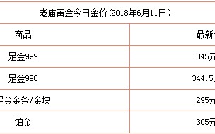 黄金多少钱一克回收2021年价格表黄金多少钱一克回收2021