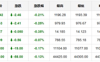 包含国际黄金价格多少钱一盎司的词条