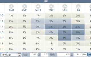 钻石净度对照表图片,钻石净度对照表