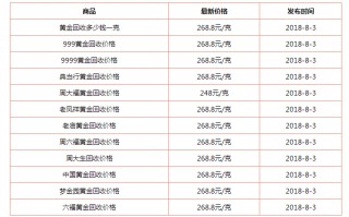 今日黄金价格最新价查询2021的简单介绍