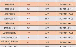 今日黄金回收价格多少一克查询上海今日黄金回收价格是多少