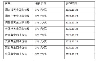 现在黄金回收价格多少钱一克?(2022年11月23日)