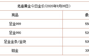 金价回收今天什么价格查询2020年12月20,金价回收今天什么价格