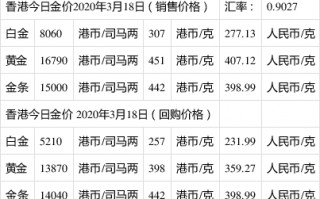 黄金现在市场价多少一克2022,现在市场价黄金多少一克