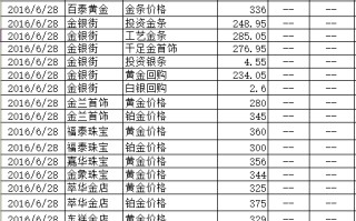 今日回收黄金价查询 价格表,黄金金价今日回收价格查询