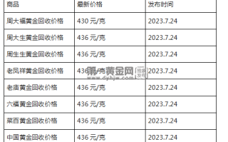 现在黄金回收价格多少钱一克?(2023年7月24日)