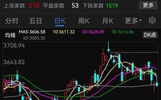 黄金回收价格查询今日大盘走势图黄金回收价格查询今日大盘走势图