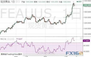 今日纽约国际黄金价格,国际黄金实时行情最新第一黄金网