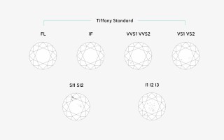 钻石净度分级表英文,钻石净度分级表