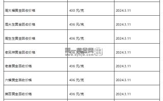 现在黄金回收价格多少钱一克?(2024年3月11日)