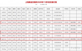 上海黄金交易所交易单位黄金交易所今日金价