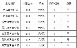 黄金今天价格多少一克2021今日黄金多少钱一克2021年价格表