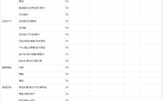 2020抖音小店要扣多少佣金,抖音小店佣金扣收费标准