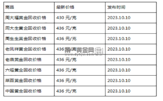 现在黄金回收价格多少钱一克?(2023年10月10日)