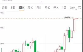 国际期货黄金最新实时行情,600988赤峰黄金股吧