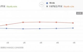 徐州万科翡翠天地徐州万科翡翠天御价格