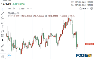 突然一波大跳水！黄金“飞流直下”15美元 近40美元的抛售潮一触即发？