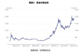 金价查询金价查询今日价格