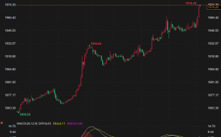 鲍威尔“鸽声”嘹亮！金价突破1970，美联储暂停加息已“毫无悬念”