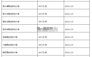 现在黄金回收价格多少钱一克?(2024年2月23日)