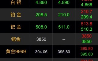 黄金回收价格查询今日,黄金价格查询今日