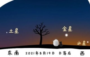 五星连珠直播央视,五星连珠直播