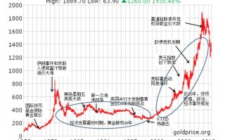 国际黄金价格第一网,实时国际黄金期货走势图