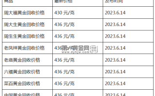 现在黄金回收价格多少钱一克?(2023年6月14日)