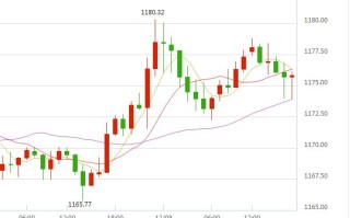 国际黄金行情今日价格查询,国际黄金行情今日价格