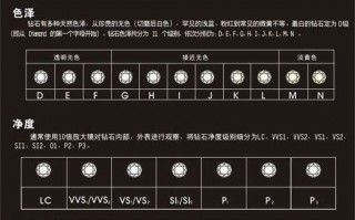 全球裸钻价格查询,钻石价格查询国际裸钻价格表