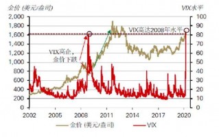 预测未来5年黄金走势,预测未来5年总收入5亿求未来5年复合增速率