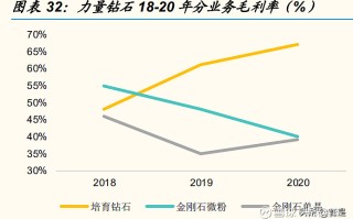 力量钻石后期走势力量钻石后期走势图