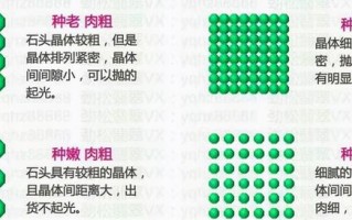 培训网翡翠知识后的感悟翡翠学结课报告