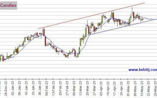 黄金市场等待重要催化剂！若突破这一阻力、期金恐再飙升 机构：黄金、白银、原油和铜期货最新技术前景分析