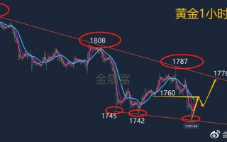 今日黄金收购价格查询今日黄金收购价