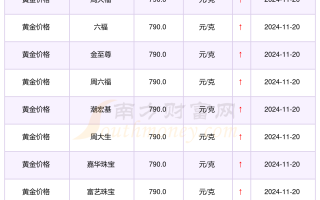 今日四大银行金条价格查询2023年2月份,今日四大银行金条价格查询