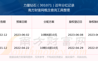 中兵红箭和力量钻石哪个好中兵红箭和力量钻石